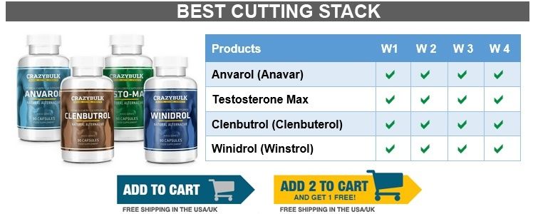 Where Can I Purchase Anavar Oxandrolone Alternative in Pakistan